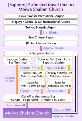 [Sapporo] Estimated travel time to Moiwa Shalom Church