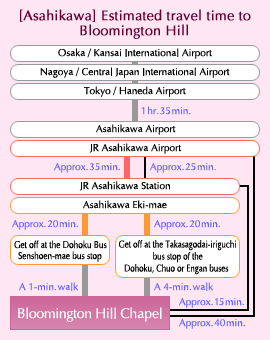 [Asahikawa] Estimated travel time to Bloomington Hill